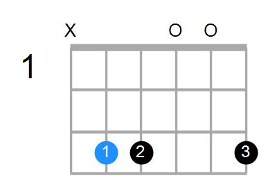 Cmaj7sus4 Chord